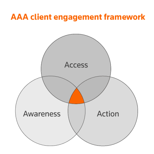 AAA approach to client engagement for law firms
